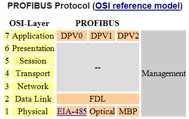 cost-efficient-profibus-protocol-converter